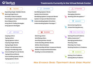 Treatments available in the VRC