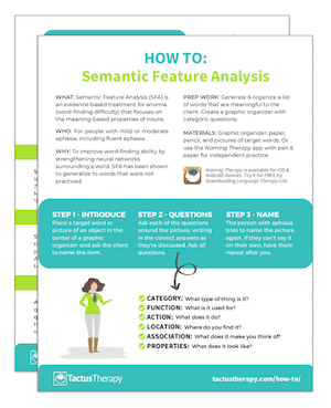 task analysis examples for speech therapy