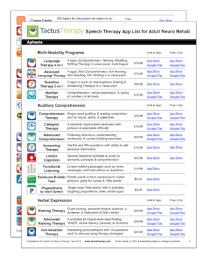 cognitive speech therapy activities for adults pdf free