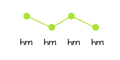 Hum the melody first in MIT